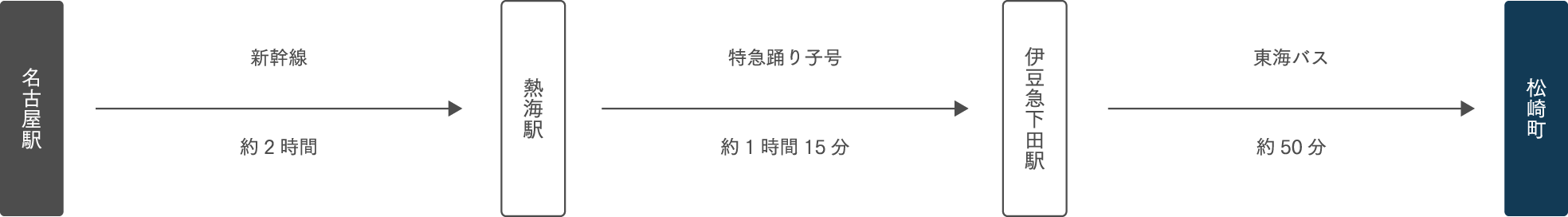 名古屋方面から