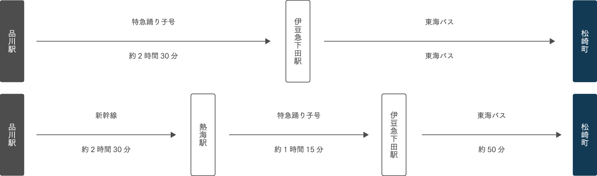 東京方面から
