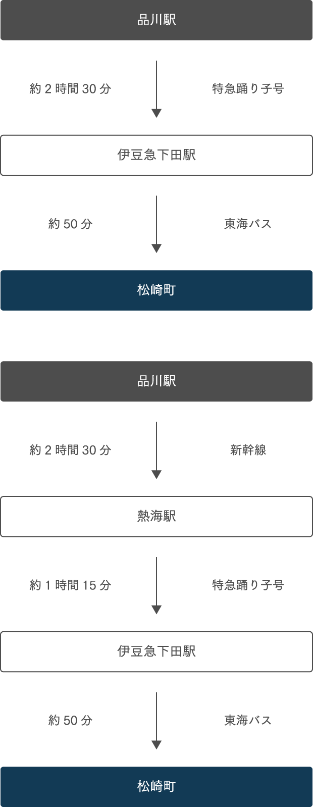 東京方面から