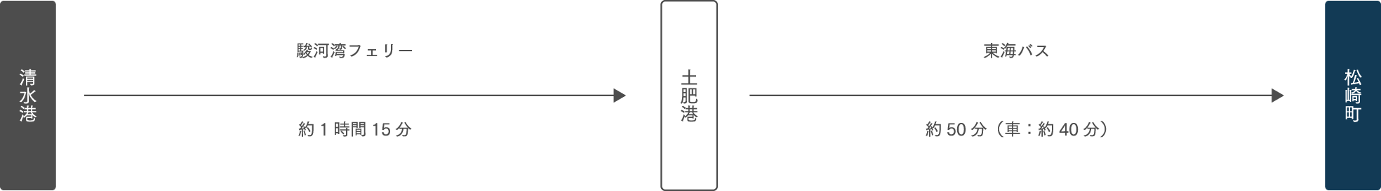 清水港から